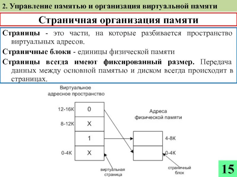 Страничная организация памяти. Страницы виртуальной памяти. Страничная реализация памяти. Организация виртуальной памяти.