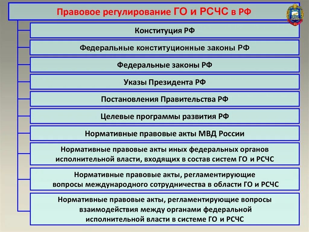 Федеральный закон РСЧС. Нормативно-правовое регулирование РСЧС. Правовое регулирование го. РСЧС нормативные акты. Задачи рсчс закон