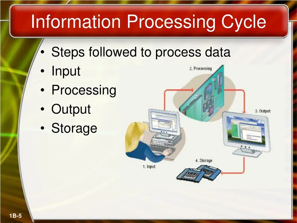 Processing. A data processing презентация. Information processing. Data processing steps презентация.