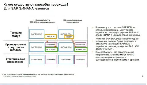 Sap hcm