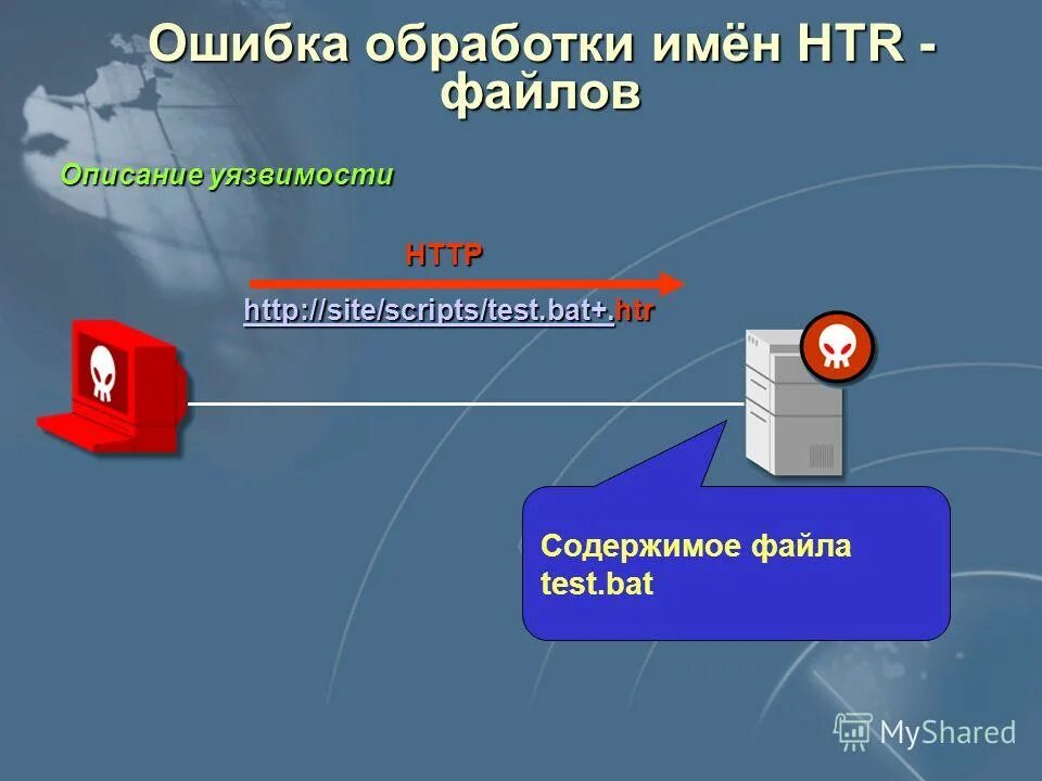 Ошибка обработки. Обработка ошибок. ошибка переполнения стека. переполнение буфера. пример переполнения.