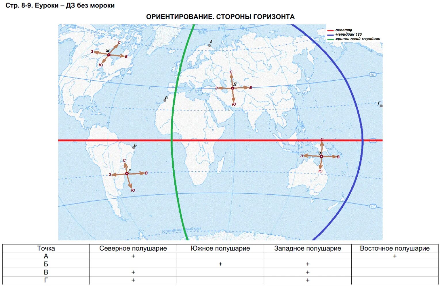 География 6 класс контурные карты волкова