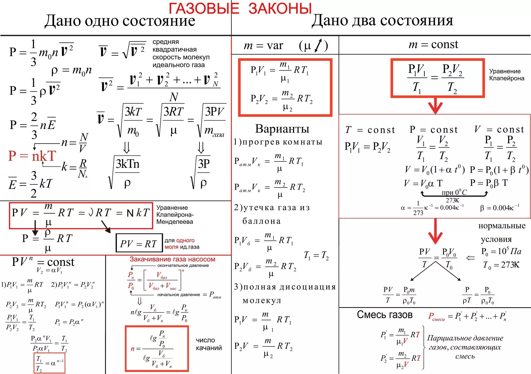Все формулы мкт по физике 10 класс
