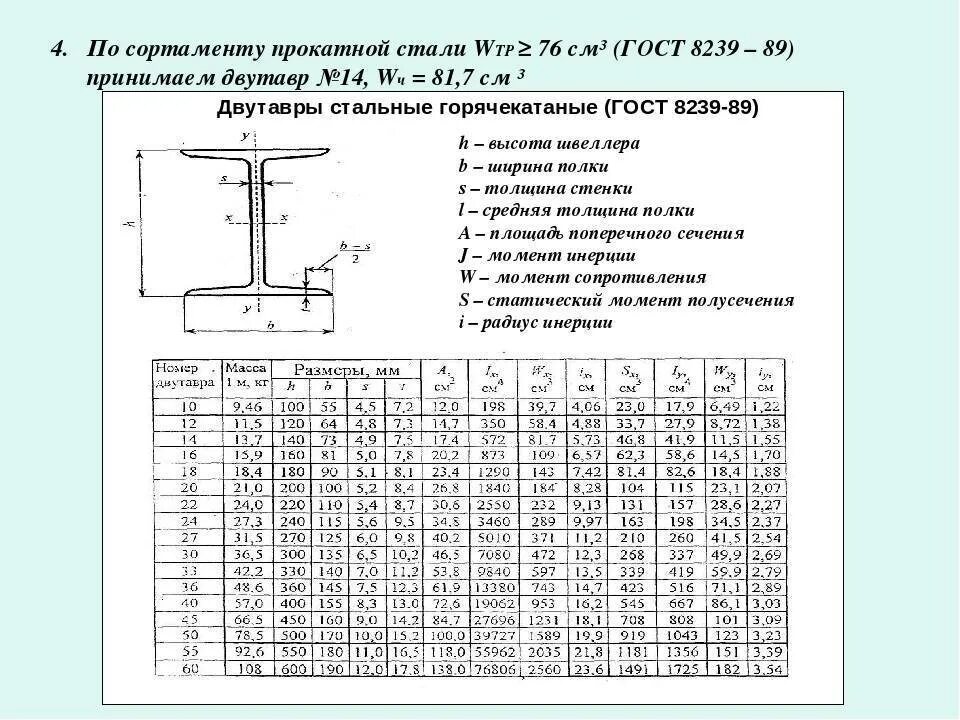 Компас 22 сортамент. Двутавр сортамент таблица. Двутавровая балка 25ш1 сечение. Сортамент швеллеров таблица. Двутавр 30б2 сортамент.