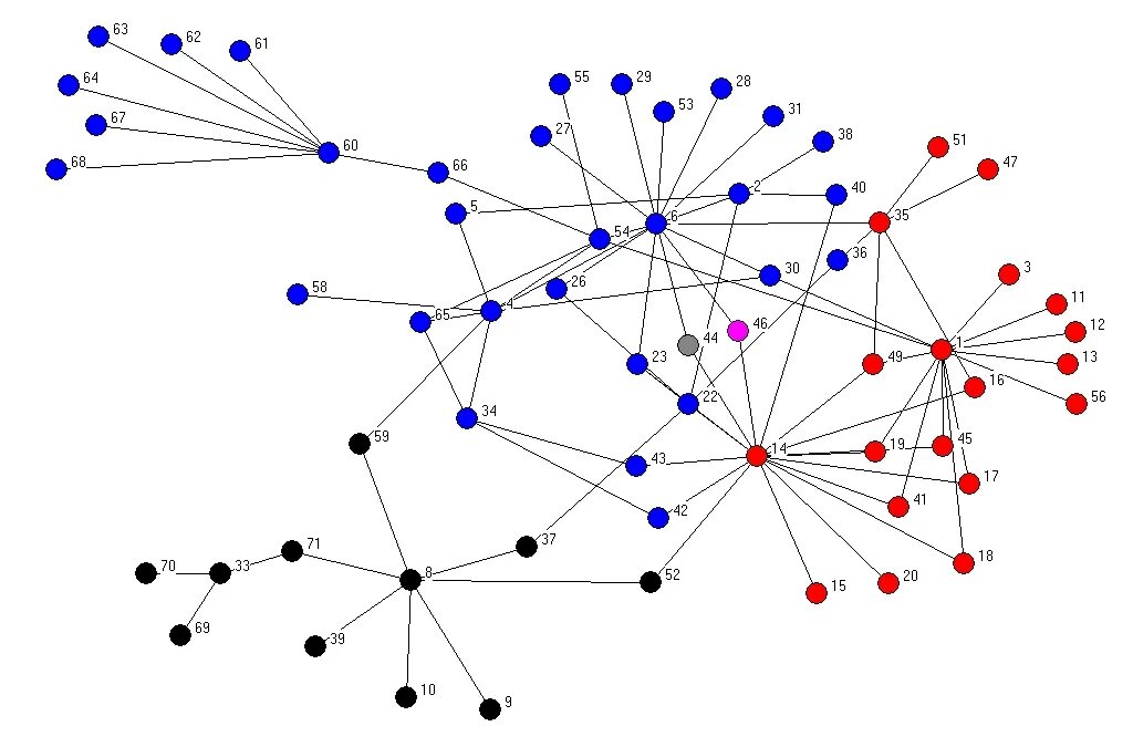 Визуализация данных. Network nodes. Нейросети для педагога. Систематически картинка. Fan effect