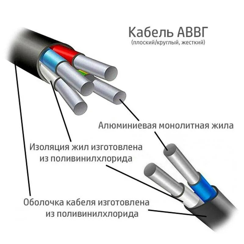 Кабель алюминиевый 1 жила. Провод Эл.АВВГ 2х2,5. Кабель АВВГ 2х2.5 технические характеристики. Провод АВВГ 2 4 технические характеристики. Кабель АВВГ 2х2.5 характеристики.