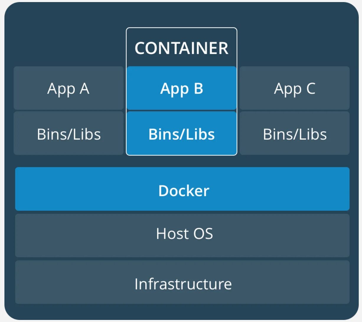 Var lib containers