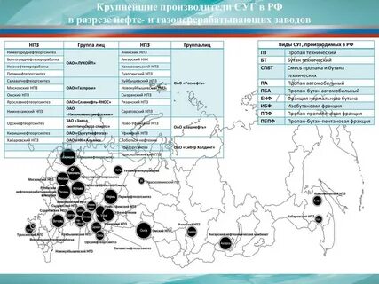 Какие города являются центрами нефтепереработки