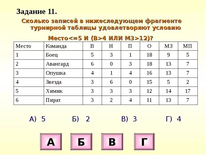 Сколько фрагментов нужно для авейка. Сколько записей в нижеследующем фрагменте. Укажите количество записей удовлетворяющих условию место 4 и н 2 или 0 6. Сколько записей удовлетворяет условию место 4. О нижеследующим или о нижеследующем.