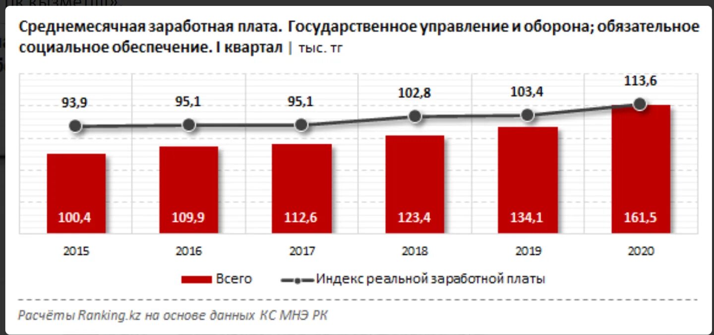 Последняя повышение зарплаты муниципальным служащим. Заработная плата государственных служащих. индексация зарплат госслужащих. индексация зарплаты чиновников. оклад госслужащих в 2015 году.