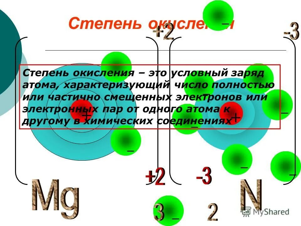 Максимальная степень окисления формула. Какие элементы проявляют только отрицательные степени окисления. Таблица степеней окисления химических элементов 8 класс. Как определить промежуточную степень окисления химических элементов. Положительную и отрицательную степень окисления проявляют.