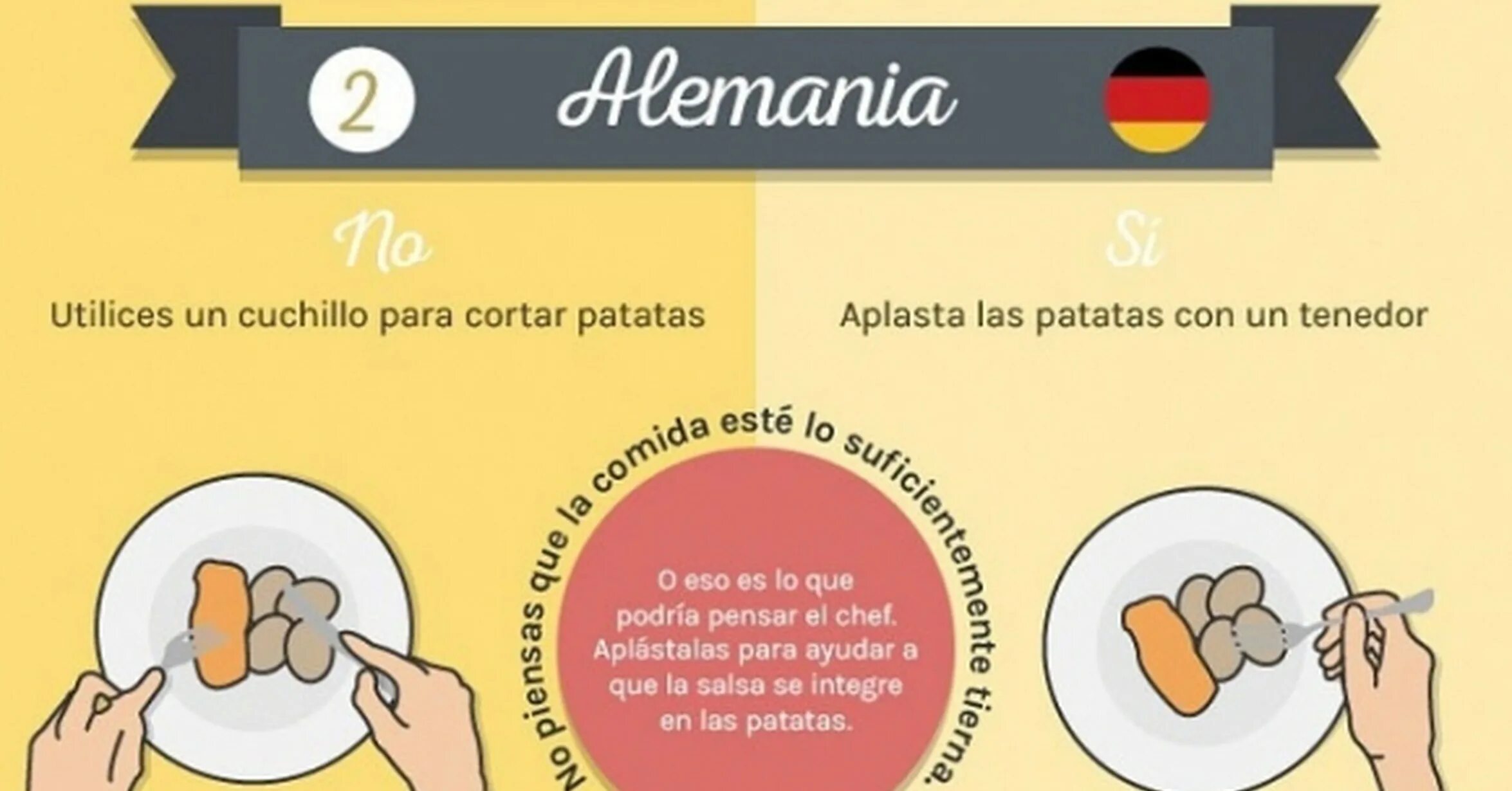 Dining перевод на русский. Table manners in different Countries. Manners around the World. Etiquette in different Countries. Table manners around.