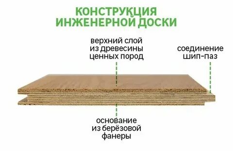 Паркетная доска огэ
