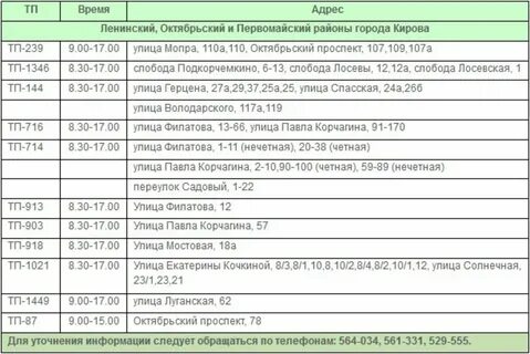 Плановые отключения миасс завтра