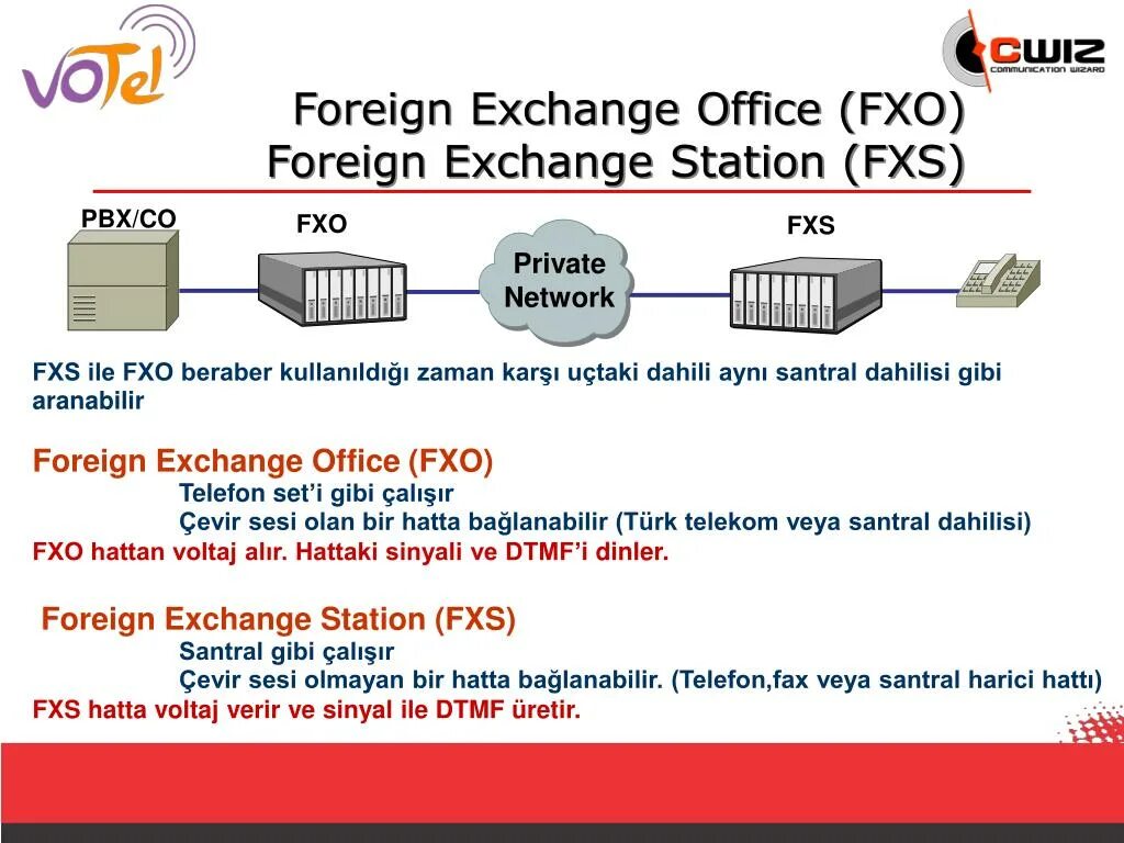 Can i exchange. FXO FXS. Интернет через FXO И FXS. FXO И FXS В чем отличие. PML связь FXO e1.