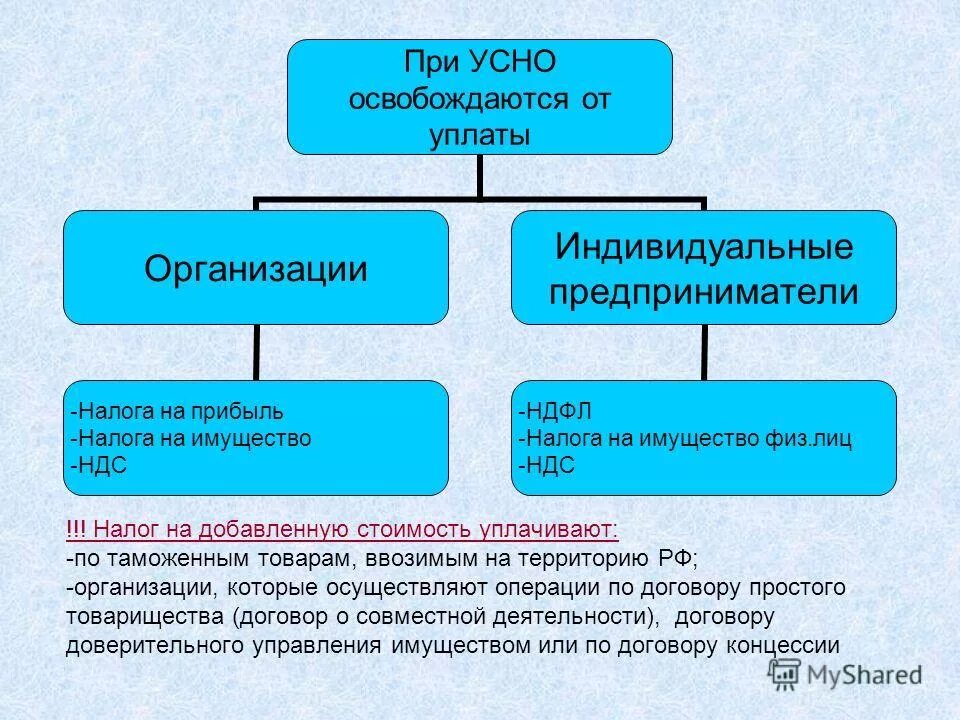 Учреждение уплатило налог