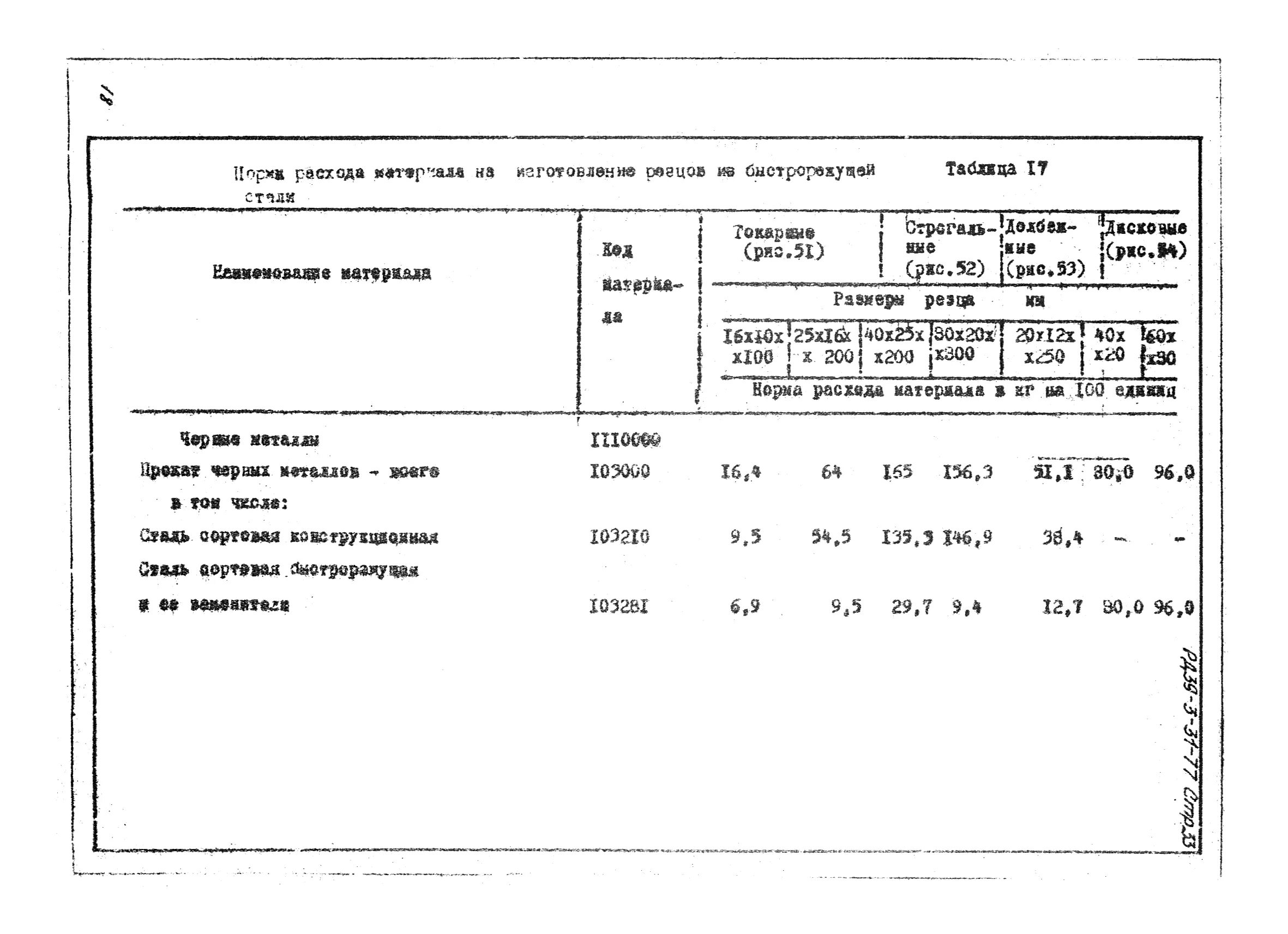 Нормы расхода расхода на офис. Нормы расхода расхода на офис
