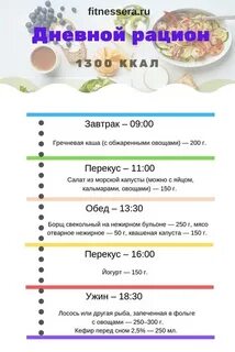 Меню 2000 калорий в день для женщин