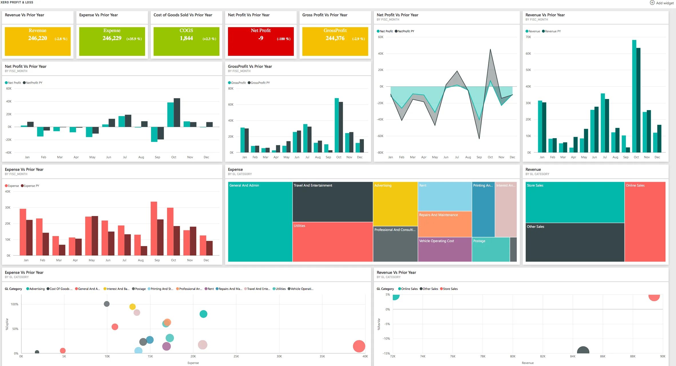 Каждые bi. Power bi отчеты. Дашборд bi-системы. Дашборды в Power bi. Bi диаграммы.