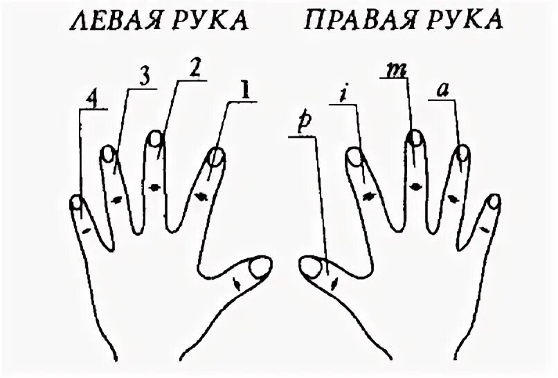 Как правильно играть рукой на гитаре. Обозначение пальцев на гитаре правая рука. название пальцев на гитаре. обозначение пальцев правой руки гитариста. обозначение пальцев правой руки при игре на гитаре.