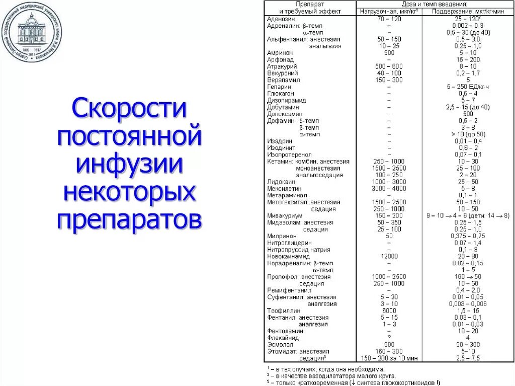 Норадреналин мкг кг. Калькулятор норадреналина мкг/кг/мин. Дозировка нитроглицерина через инфузомат. Расчет доз лекарств для инфузоматора.