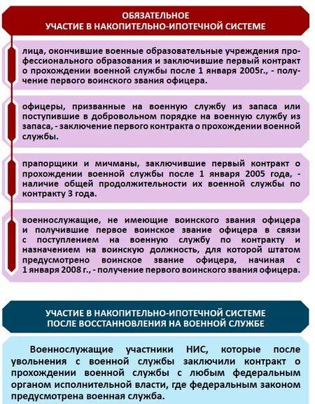 Накопительно-ипотечная система. Накопительно-ипотечная система военнослужащих. Армейская накопительная система. Военная ипотечная система накопления. Закон о накопительно ипотечной