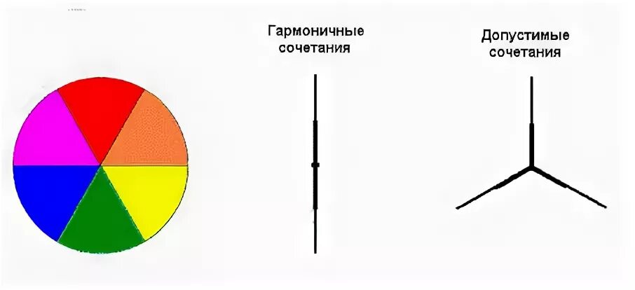 Круг рассматриваемых проблем