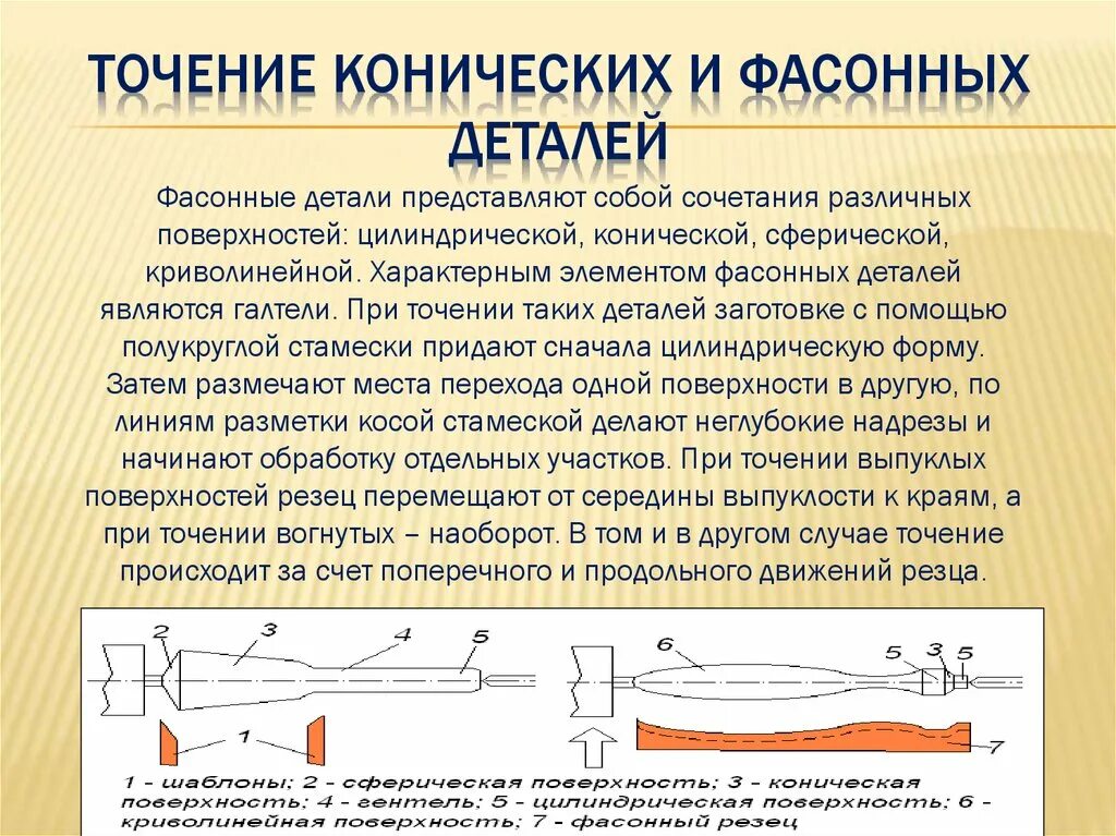 Обработка конусной поверхности. Конструктивная форма детали. Точение фасонной поверхности фасонным резцом. Точение фасонных поверхностей на токарном станке. Обработка конических поверхностей на токарном станке.