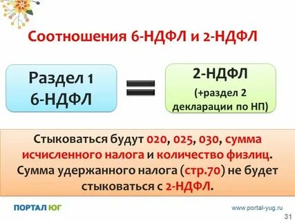 Контрольные соотношения налоговой