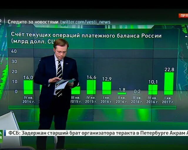 Экономика 24 года. Курс эфира 2017. Вести экономика 2014. Новый экономический курс Украины.