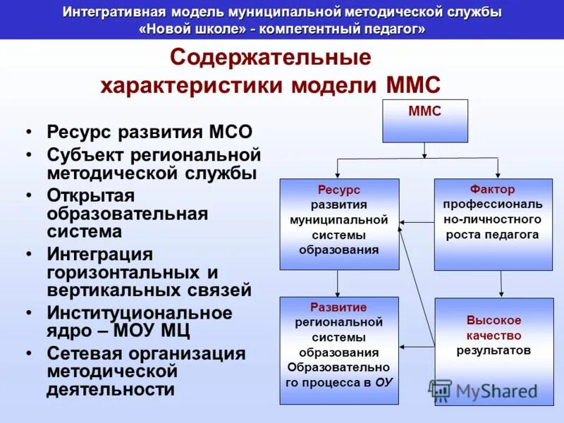 Система муниципальной методической работы. Система муниципальной методической работы. Модель муниципальной методической службы. Система муниципальной методической работы. Организация работы старшего воспитателя.