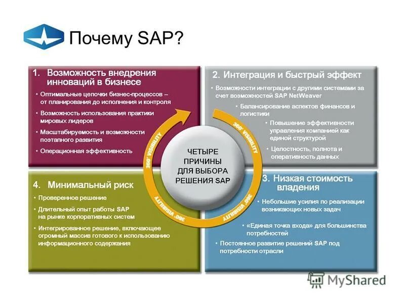 Sap kadastr uz