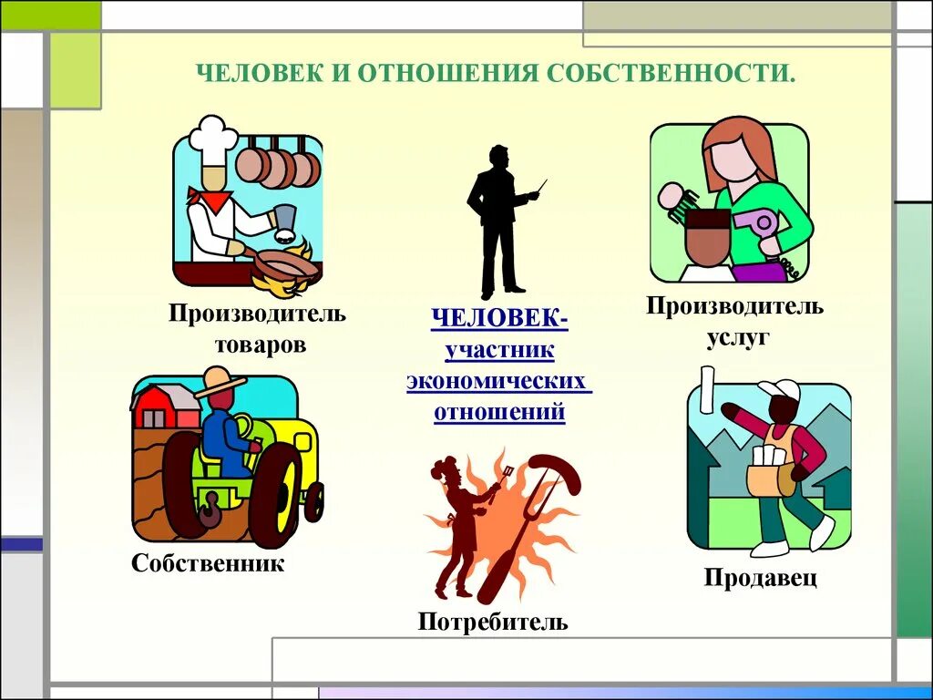 Обществознание 8 класс человек в экономических отношениях. Отношение человека к собственности. Рациональное поведение потребителя. Рациональное поведение человека. Рациональное экономическое поведение.