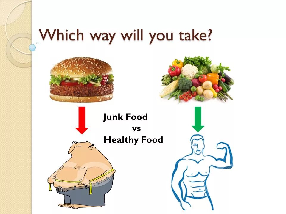 If you not eat food you die. Junk food топик. Junk food для презентации. Здоровая пища на английском. Healthy food презентация.