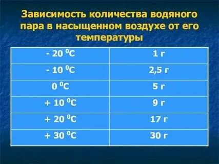 Мл воздуха сколько это
