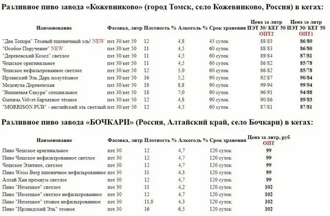 Расписание 5 автобуса томск