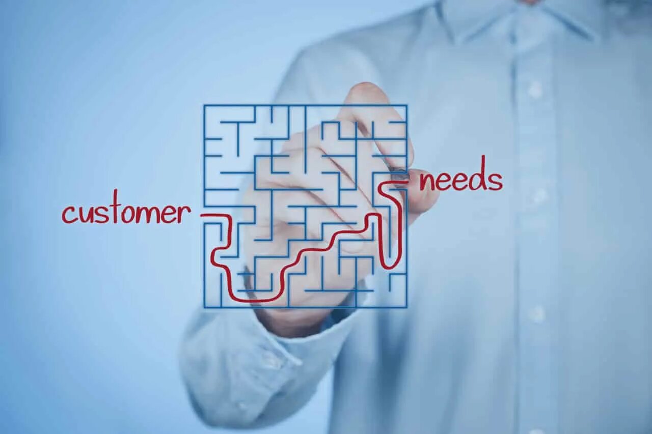 Need to understand. Customer needs. customer analysis. needs analysis. customer needs image.