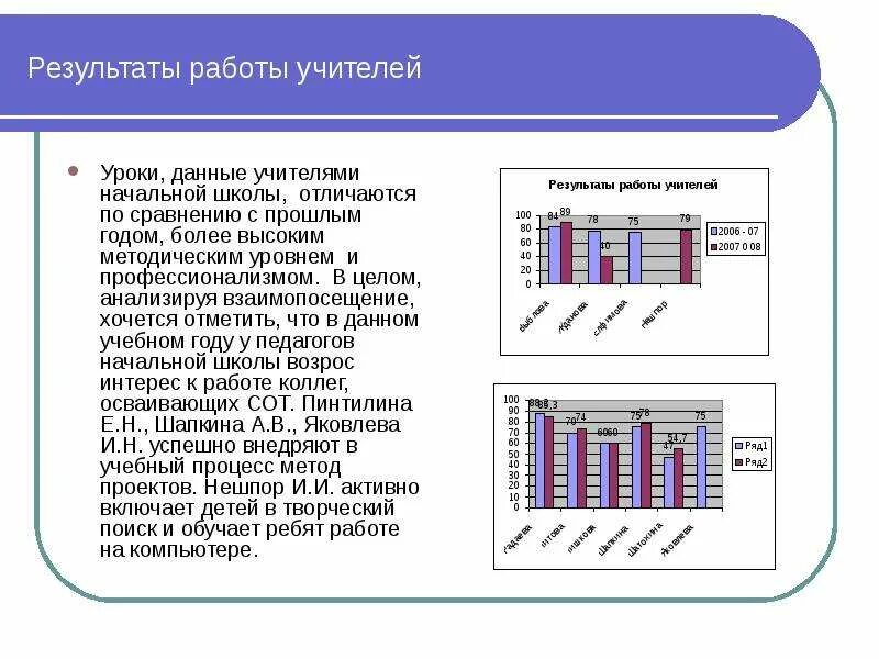 Взаимопосещение уроков начальной школы. Анализ взаимопосещений уроков учителями. Взаимопосещение уроков учителями начальных классов. План взаимопосещений уроков в начальной школе. Анализ урока учителя начальной школы