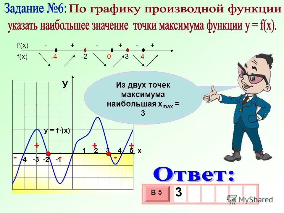 Найти точки экстремума функции примеры. Максимум и минимум разница. Признак максимума и минимума функции. Максимум или минимум. Кто такая лимит.