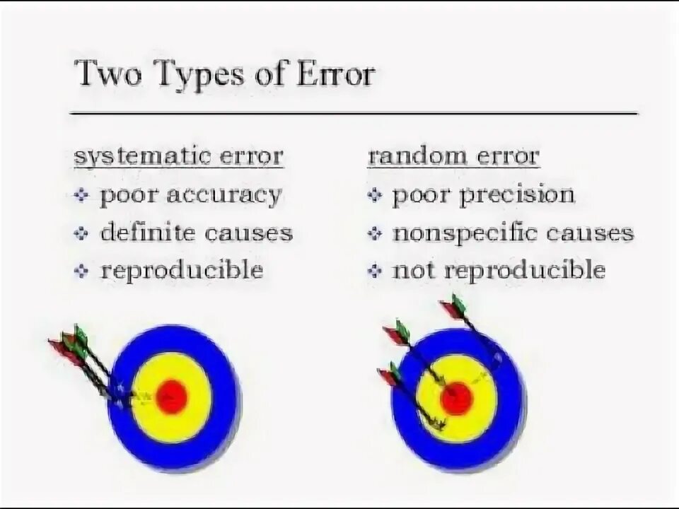 Types of errors. Random error. systematic and random errors. systematic error. measurement error.