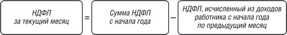 Формула расчета НДФЛ. Сумма НДФЛ формула. Формула расчета НДФЛ от суммы. Накрутить НДФЛ на сумму формула. Как посчитать ндфл 13 от суммы формула