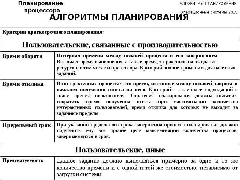Алгоритмы планирования процессора. Алгоритмы планирования ос. стратегии планирования процессора. типы алгоритмов планирования ос. алгоритм планирования заданий операционная система.