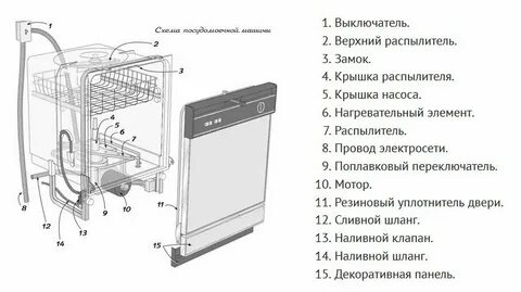 Устройство пмм