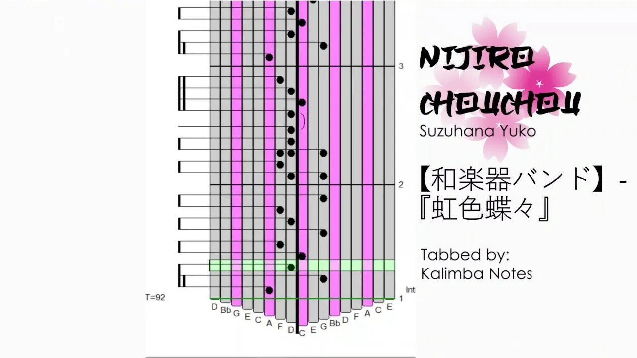 Табулатура для калимбы 17. Табы для калимбы 17 язычков. Калимба табы цифры. Калимба табы. Калимба табулатуры 17.