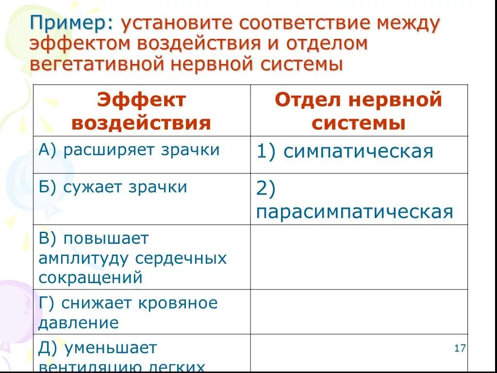 Презентация "Интернет консультация по биологии в формате егэ" (11 класс) - скача