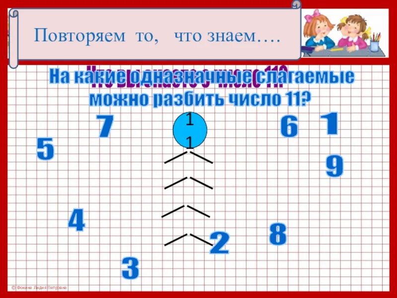 Сложение разбиваем чисел