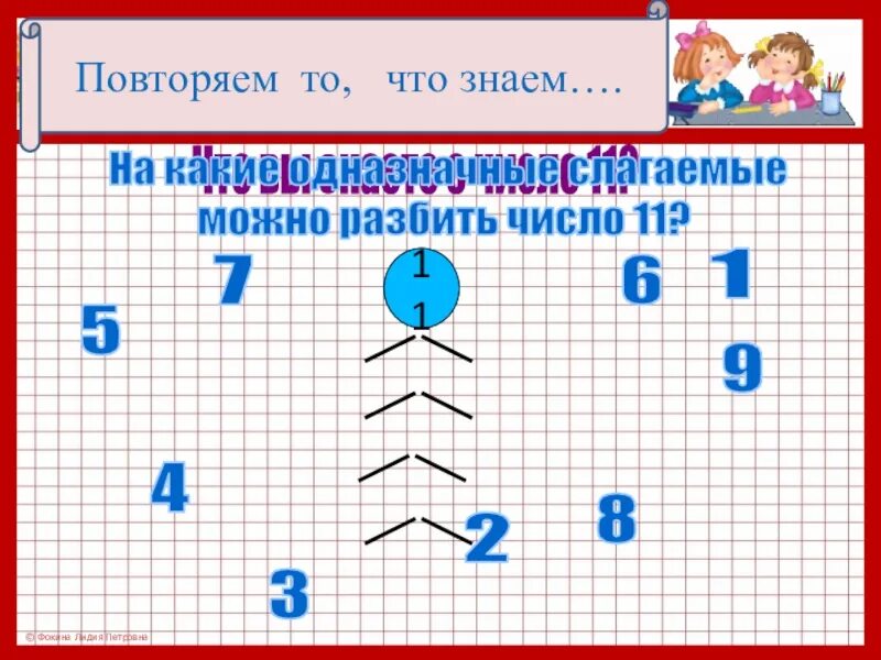 Разбить числа на однозначные. Разбить число на однозначные слагаемые. Число 11 разбить на однозначные слагаемые. Рекурсивное разбиение числа на слагаемые. Однозначные слагаемые числа