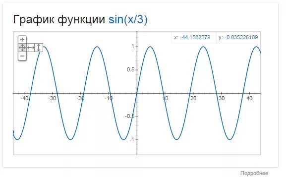 Y sin x 3 постройте график