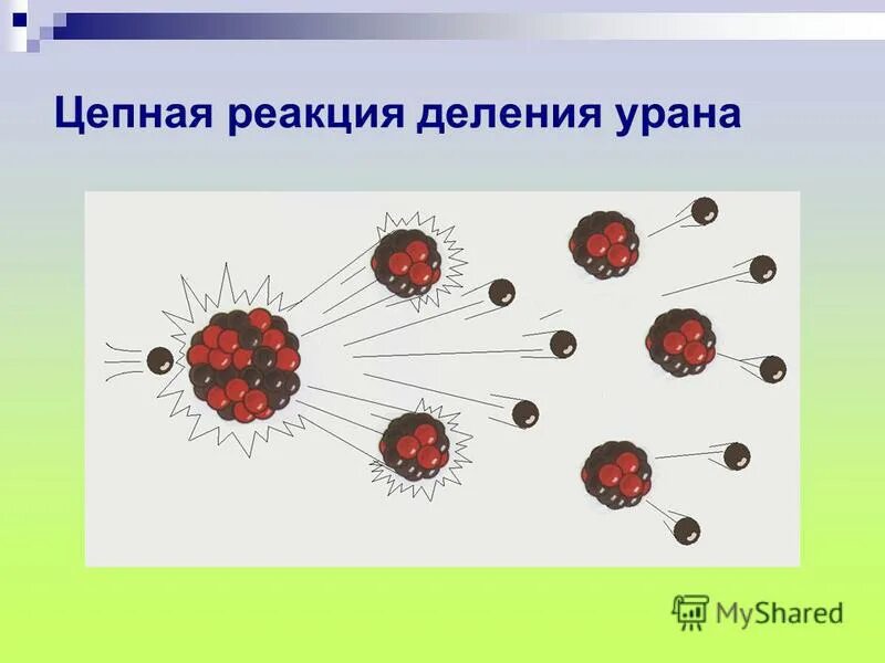 Цепные ядерные реакции деление урана