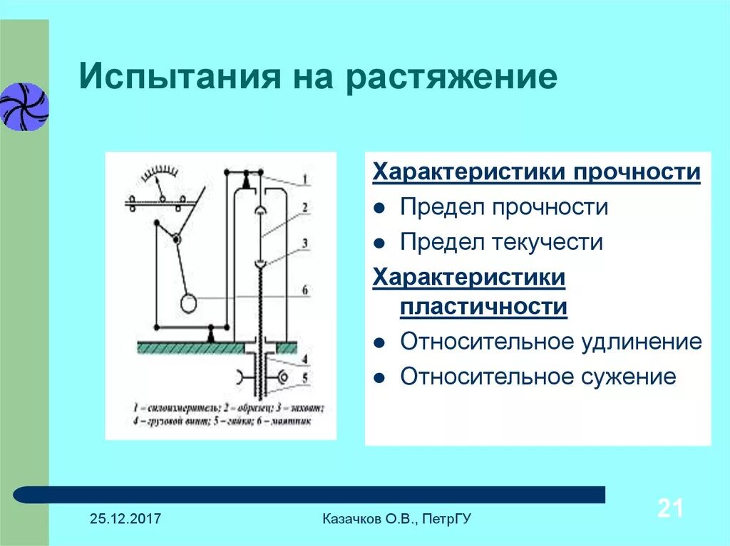 Организация испытаний статической нагрузкой. Испытание на растяжение металлов схема. Схема прибора для испытаний на растяжение. Статические испытания на растяжение. Испытание на прочность металла.